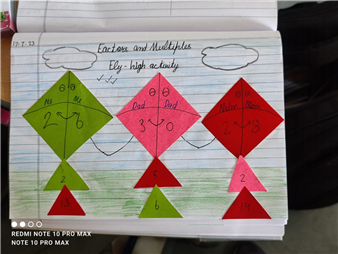 FACTORS AND MULTIPLIES